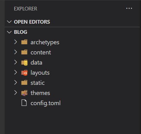 The folder structure of your newly created Hugo blog, shown in Visual Studio Code